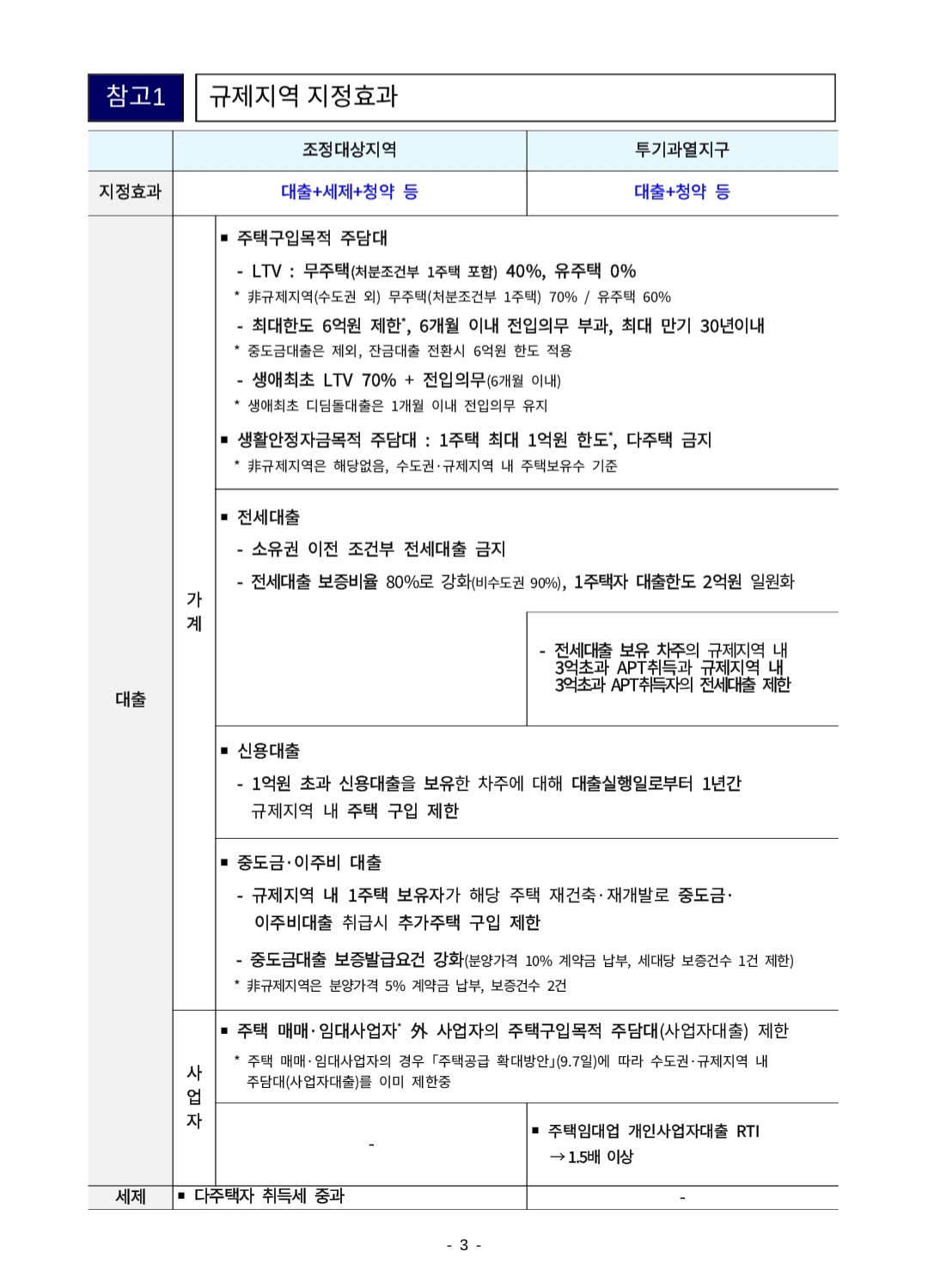 규제 안내 이미지 1