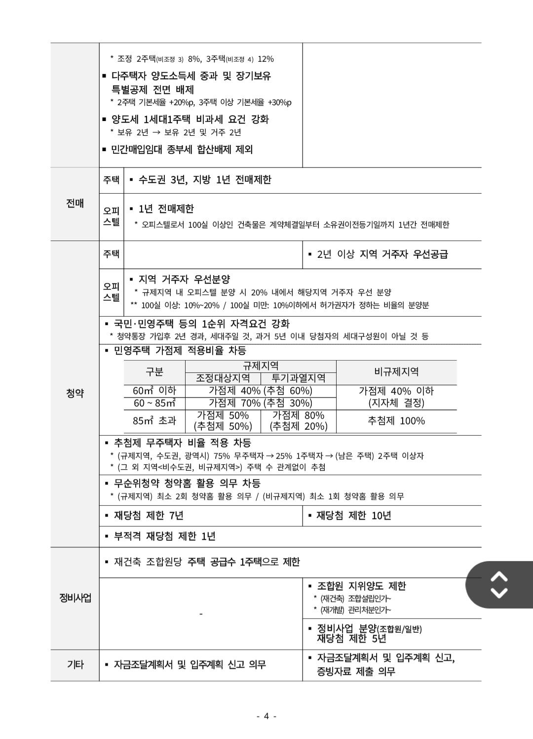 규제 안내 이미지 2